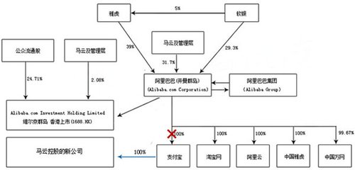 爱学贷官网是不是阿里巴巴旗下网站