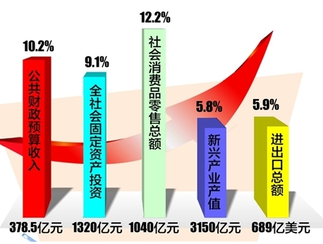 公共财政收入的收入结构