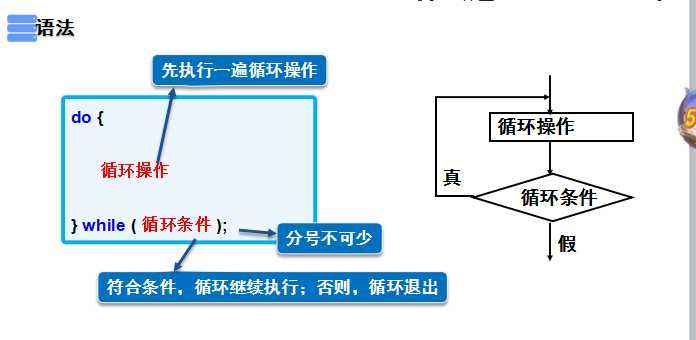 for循环和while循环的区别及用法