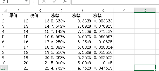 如何用excel计算涨幅？例如a列是原价，b列是现价。怎么算涨幅？