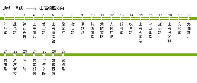 上海第一条地铁建于什么时候