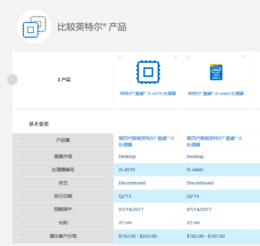 i5 4460与i5 4570区别