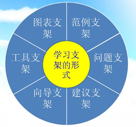 什么是支架式教学?