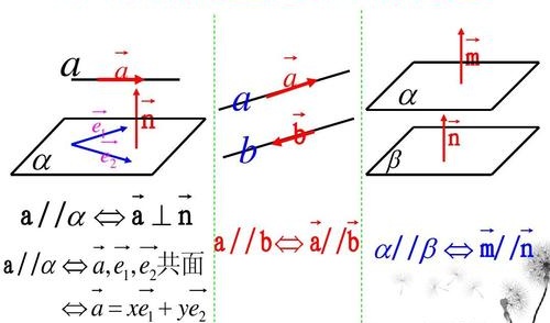 两向量相乘等于-1和0分别是什么意思？