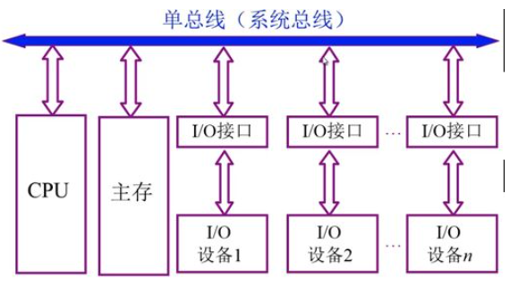 mca是什么意思？