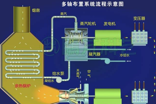 电厂锅炉系统包括什么