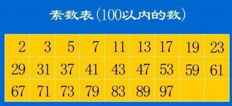 20以内的质数有哪些?