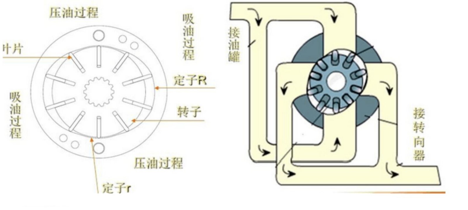 汽车转向助力泵的作用和原理是什么?