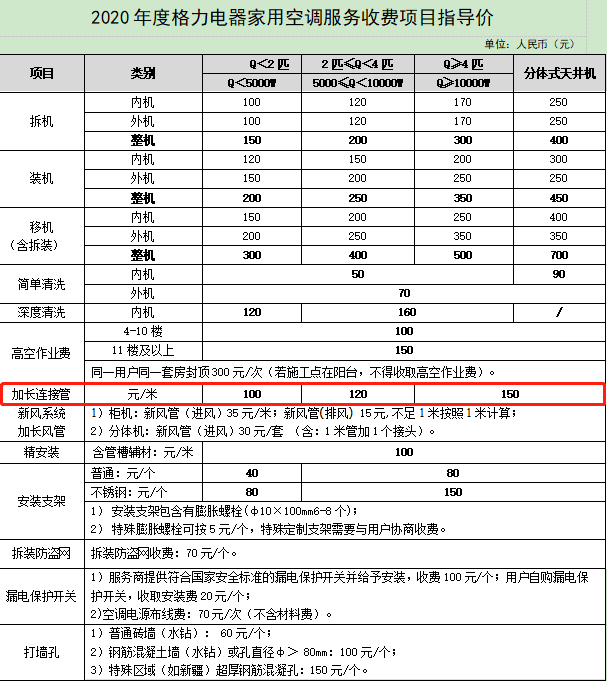 空调的铜管费用是多少钱一米还是怎样算啊？