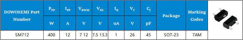 ESD保护二极管的峰值功率 P=200 @tp = 8/20 是什么意思