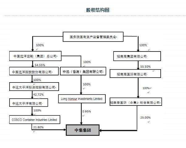 新股中签 几点能查询