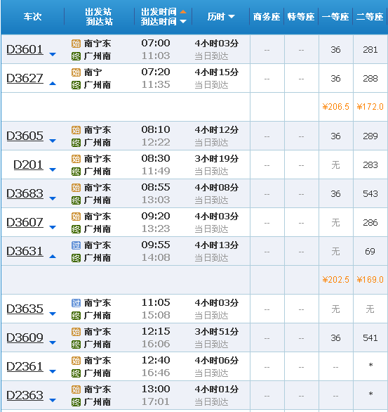 南宁到广州的高铁一天有几趟，几点发的车