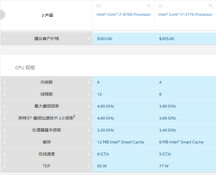 i7 8700和i7 3770有什么区别，区别大吗？差价有多少？