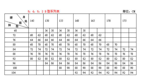 服装的标识上有A,B,C,Y 字母。我知道代表人的体型，问分别代表什么体型啊？