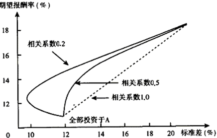 线性相关系数r什么意思