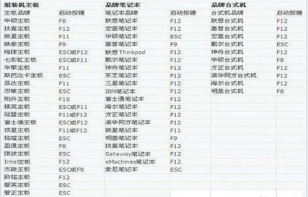 电脑中的BIOS是什么意思，怎么样进入BIOS?