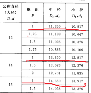 M13*1的内螺纹大径中径小径怎么算