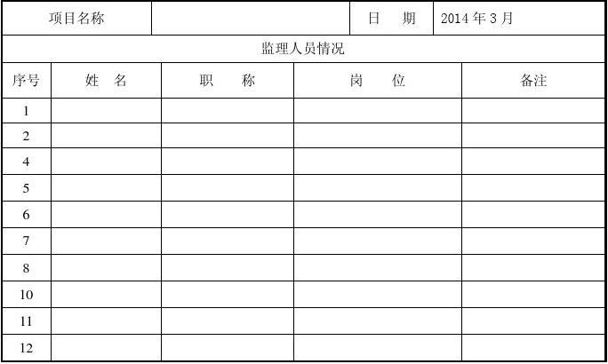 监理月报的主要内容