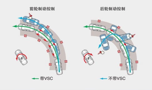 VSA是什么意思?