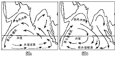 北印度洋洋流分布有哪些？