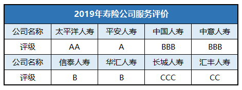 太平洋吉祥宝b怎么样