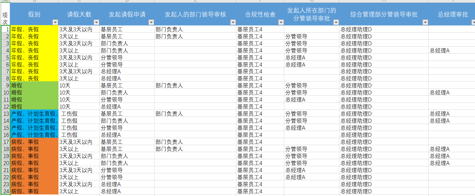 软件实施中的工作流。审批流分别指的是什么？