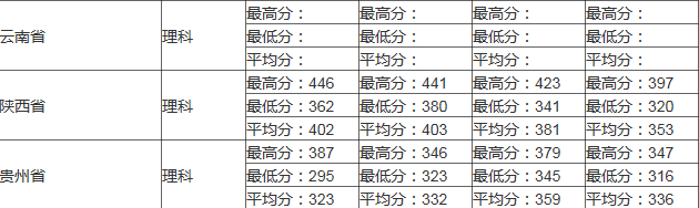 2017山东专科医学分数线