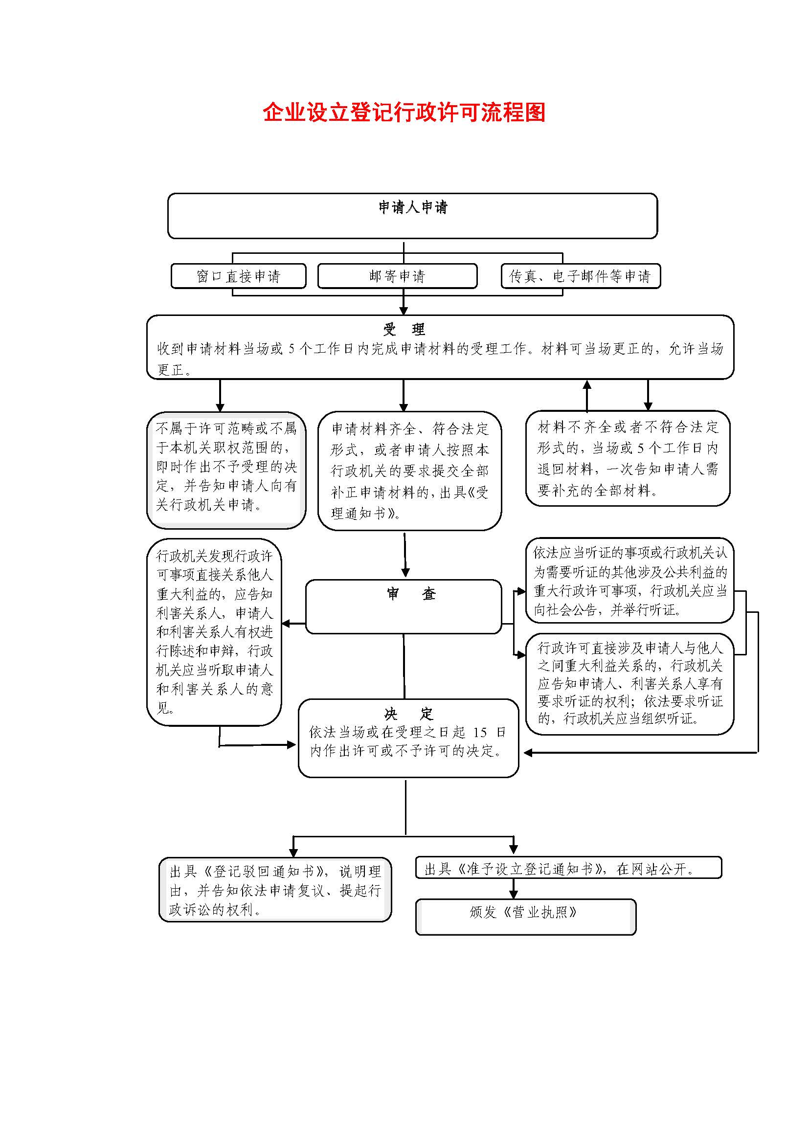 常州注册公司流程及费用？