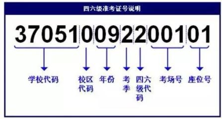 英语四级准考证丢了，不知道怎么查成绩，怎么办？