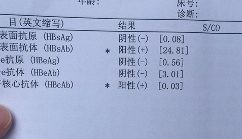 检查结果的“阴性”和“阳性”具体是什么意思呢？？