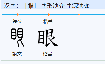 眼字可以组什么词