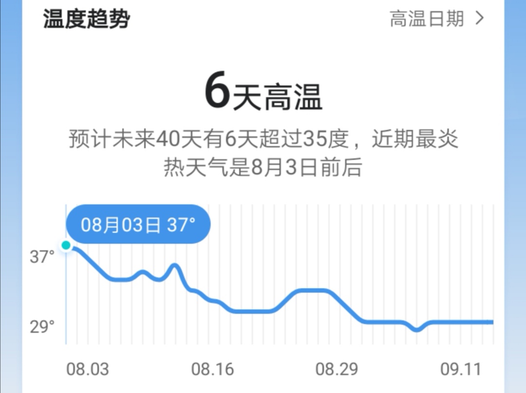 关于2020年为1951年以来第8个最暖年这件事，你有何看法？