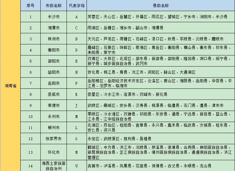 各省的简称是什么啊？