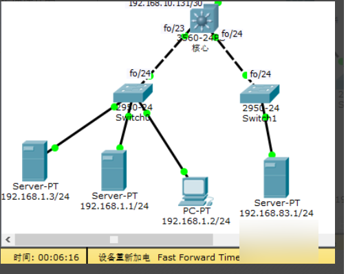 cisco 2960 二层交换机管理ip配置