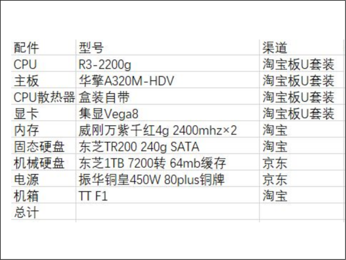 配置一台电脑的配置单