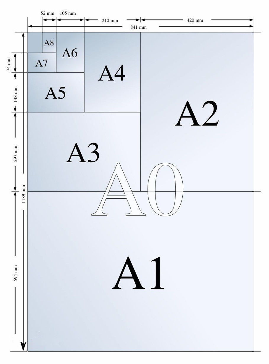 A0纸有多大?