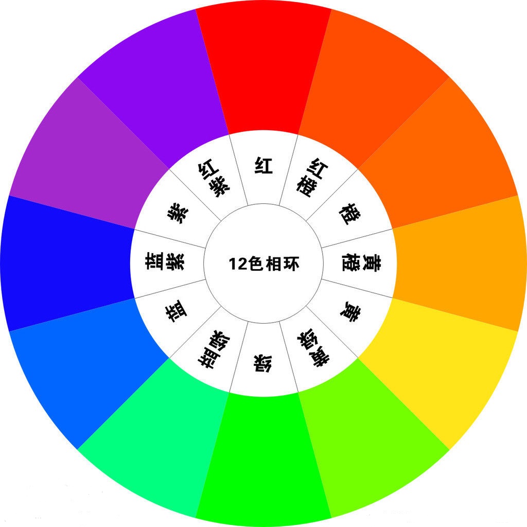 什么叫对比色