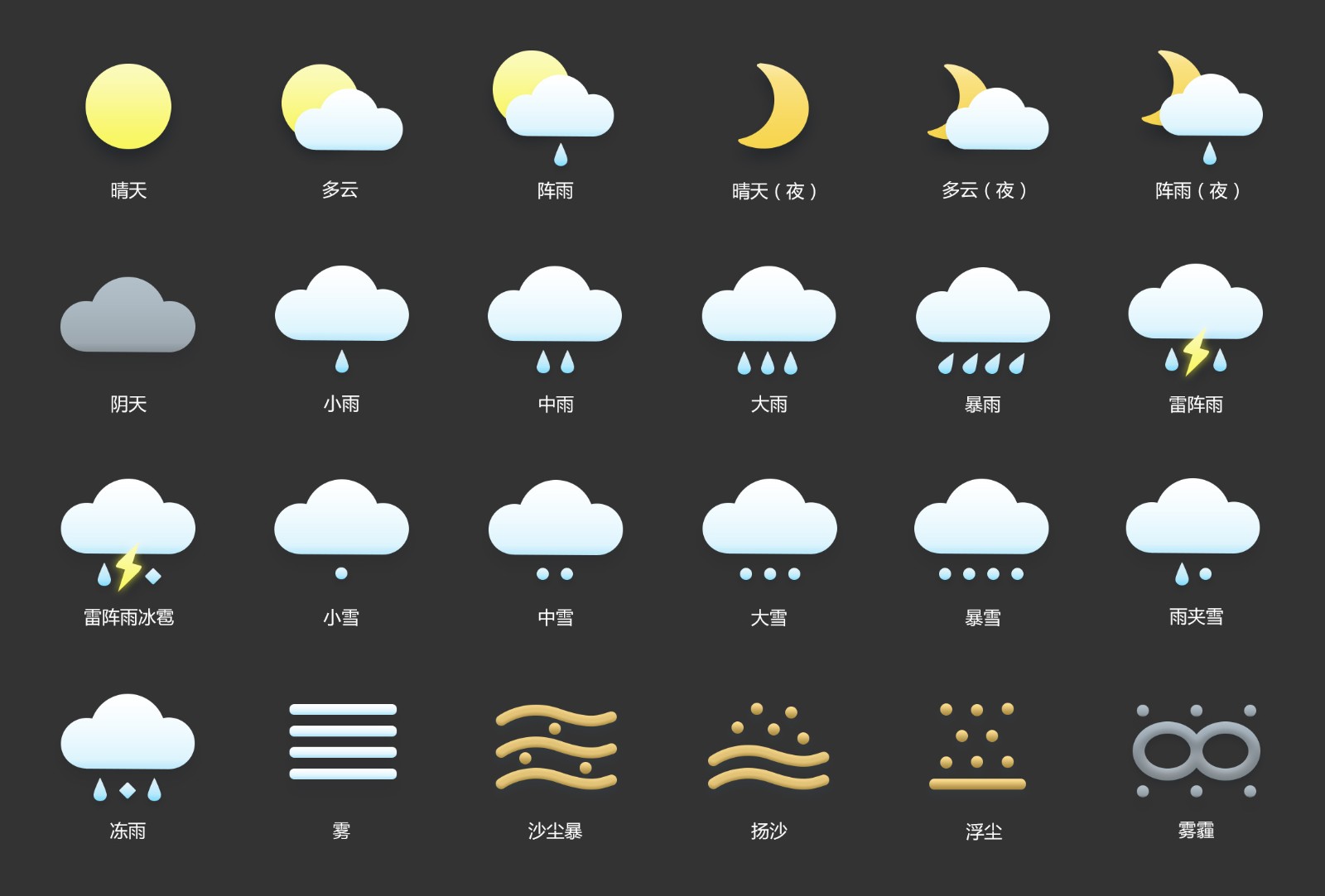 表示天气的20个符号