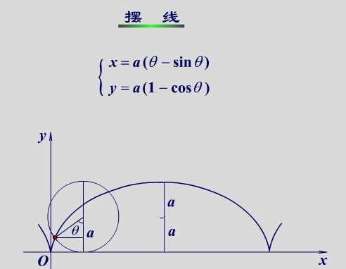 摆线的方程是什么？