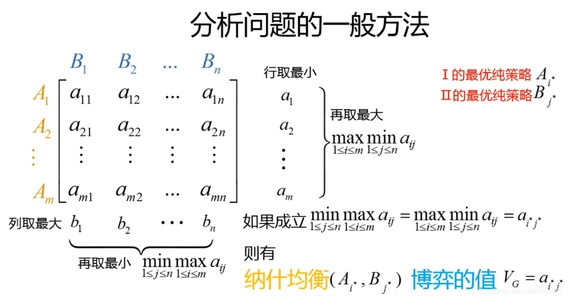 名词解释纳什均衡