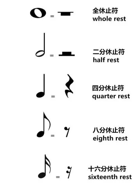 什么是“四分休止符”