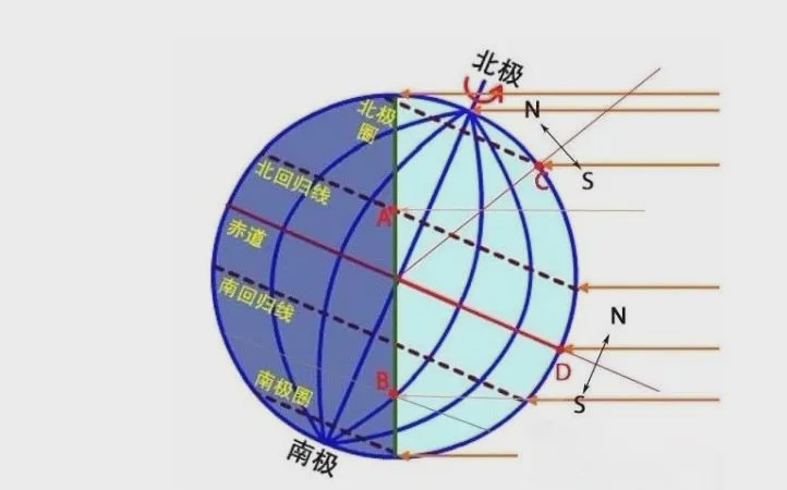 夏至日是几月几号？