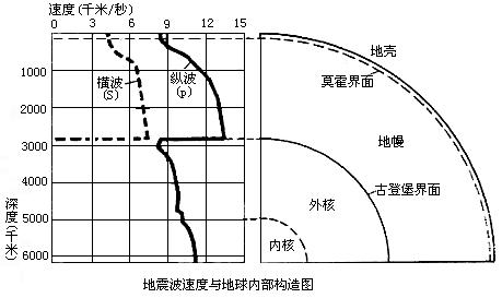 圭亚那发生地震，震源深度10千米意味着什么？关于地震还有什么知识？