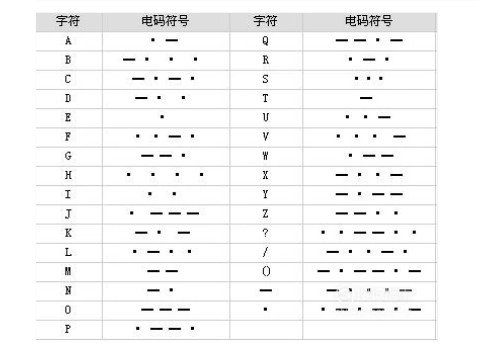 摩斯密码怎么敲汉字的？