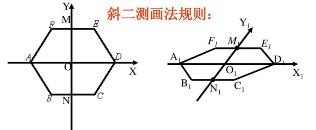 直观图与原图的关系是什么?