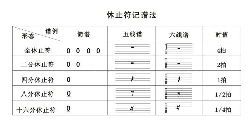 八分休止符是什么意思？