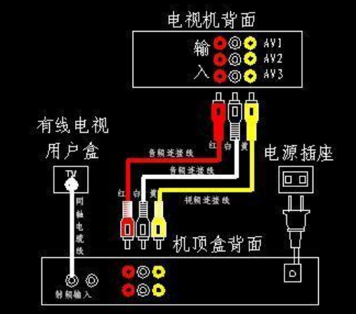 av线是什么线？