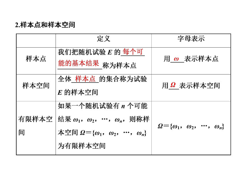 什么是样本空间？