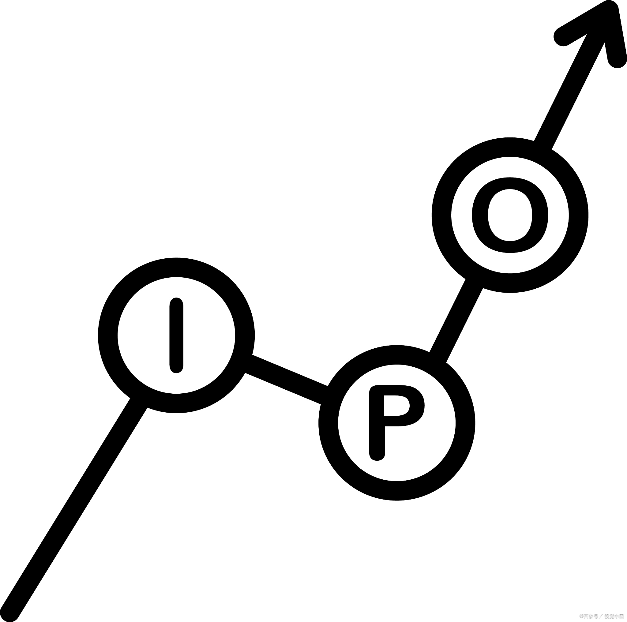 ipo和上市有什么区别