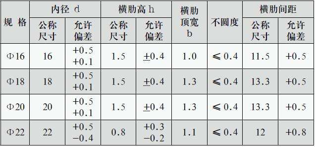 延米是什么意思？